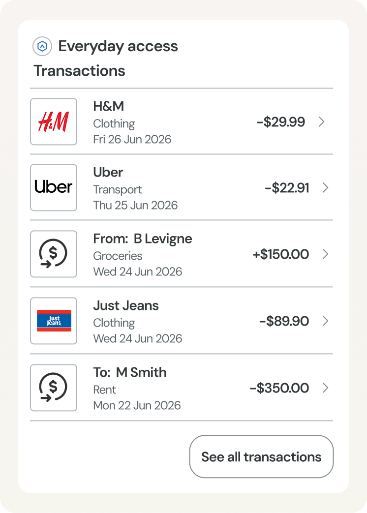 Transaction list for an everyday access account showing five recent transactions with merchant names, categories, dates and amounts